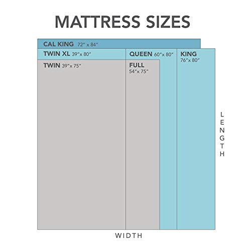 12-Inch Medium Firm Hybrid Mattress, Queen Size, Memory Foam with Individually Wrapped Pocket Coils, CertiPUR-US Certified, Fiberglass Free