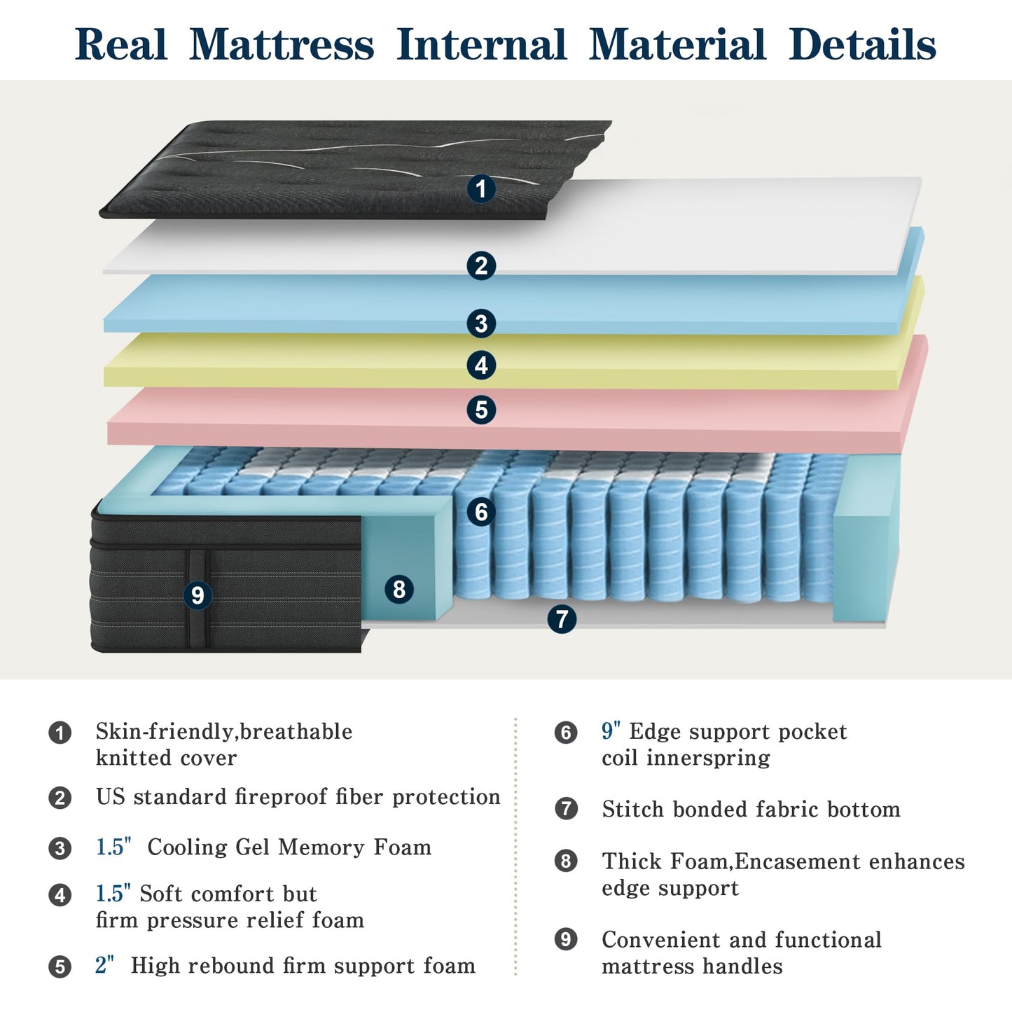 14 Inch King Hybrid Mattress | Extra Firm Gel Memory Foam | Flippable Dual Side, Lumbar & Hip Support | Fiberglass Free, CertiPUR-US Certified