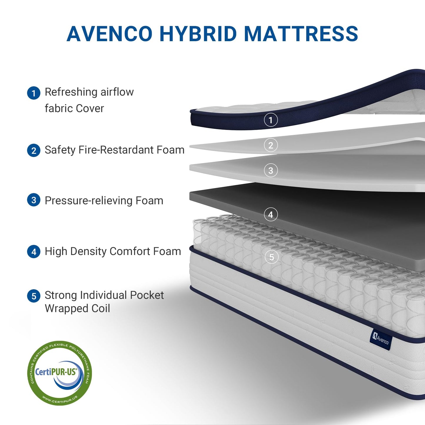 12 Inch Twin Size Hybrid Mattress in a Box, Multi-Layer Comfort Foam & Coils for Back Support, Medium Firm, Breathable