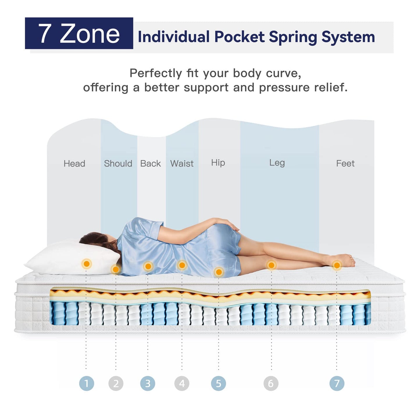 12 Inch Queen Hybrid Mattress | Memory Foam with Pocket Springs | Ergonomic Medium Firm Design | White