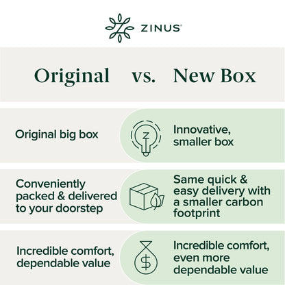 ZINUS 10 Inch Spring Sensation Hybrid Mattress [New Version], Queen, Fiberglass Free, Medium Firmness, Durable Support, Certified Safe Foams & Fabric, Mattress in A Box