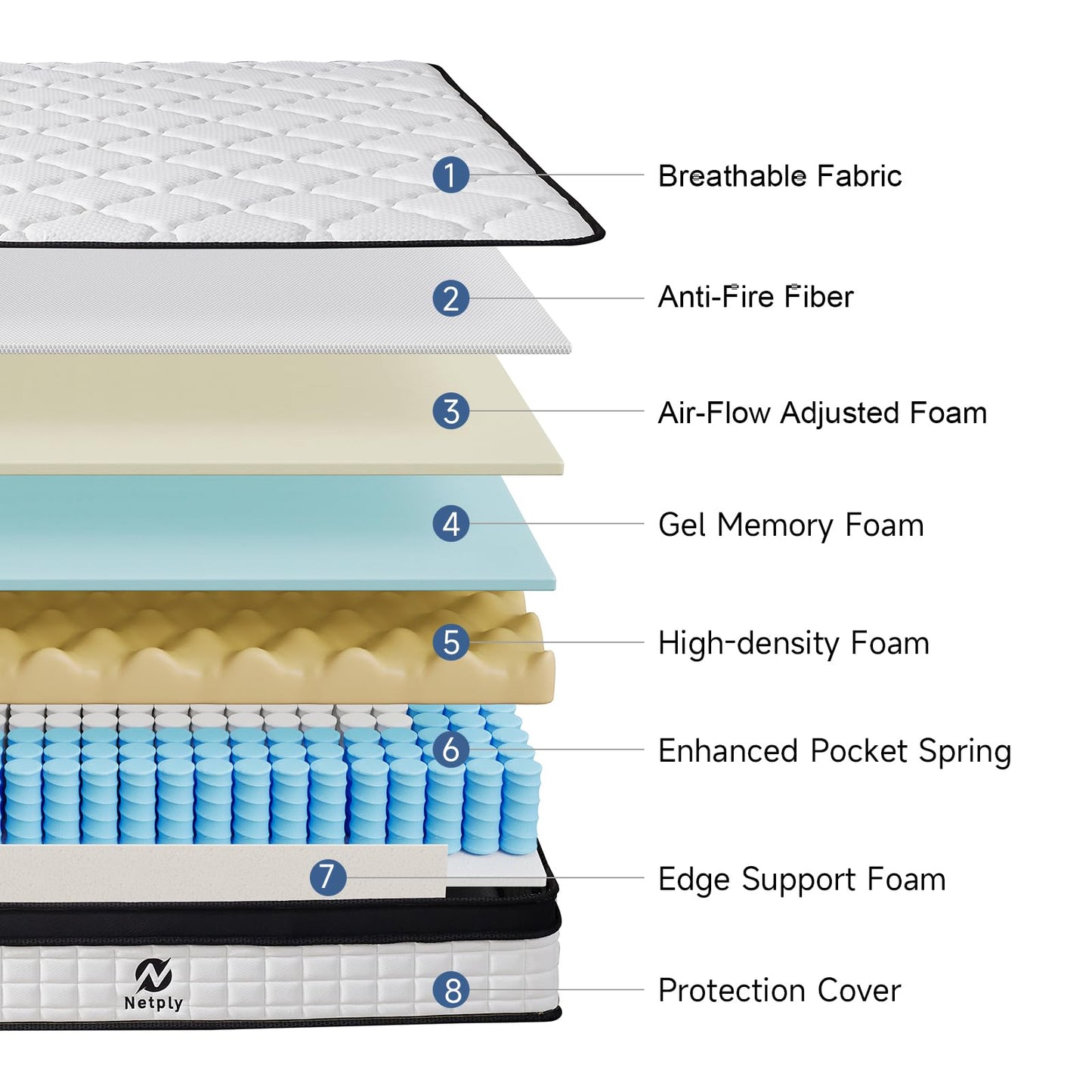 12 Inch King Size Hybrid Mattress in a Box, Memory Foam & Pocket Spring for Better Sleep, CertiPUR-US Certified