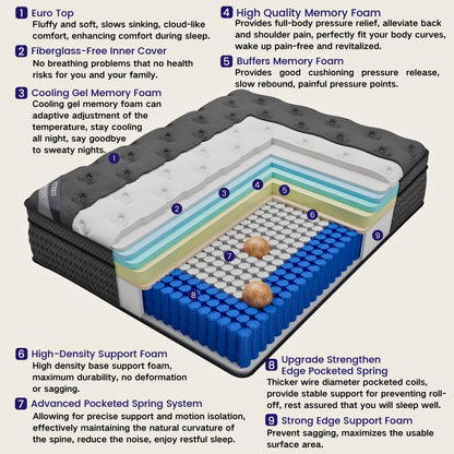 14 Inch King Hybrid Mattress | Medium Firm Gel Memory Foam with Pocket Springs | Pressure Relief, Cooling, Extra Edge Support