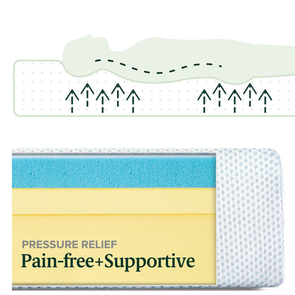 12-Inch Cool Gel Memory Foam Mattress, Twin XL Size, Medium Firm, Cooling, Pressure Relief, CertiPUR-US Certified, Fiberglass Free