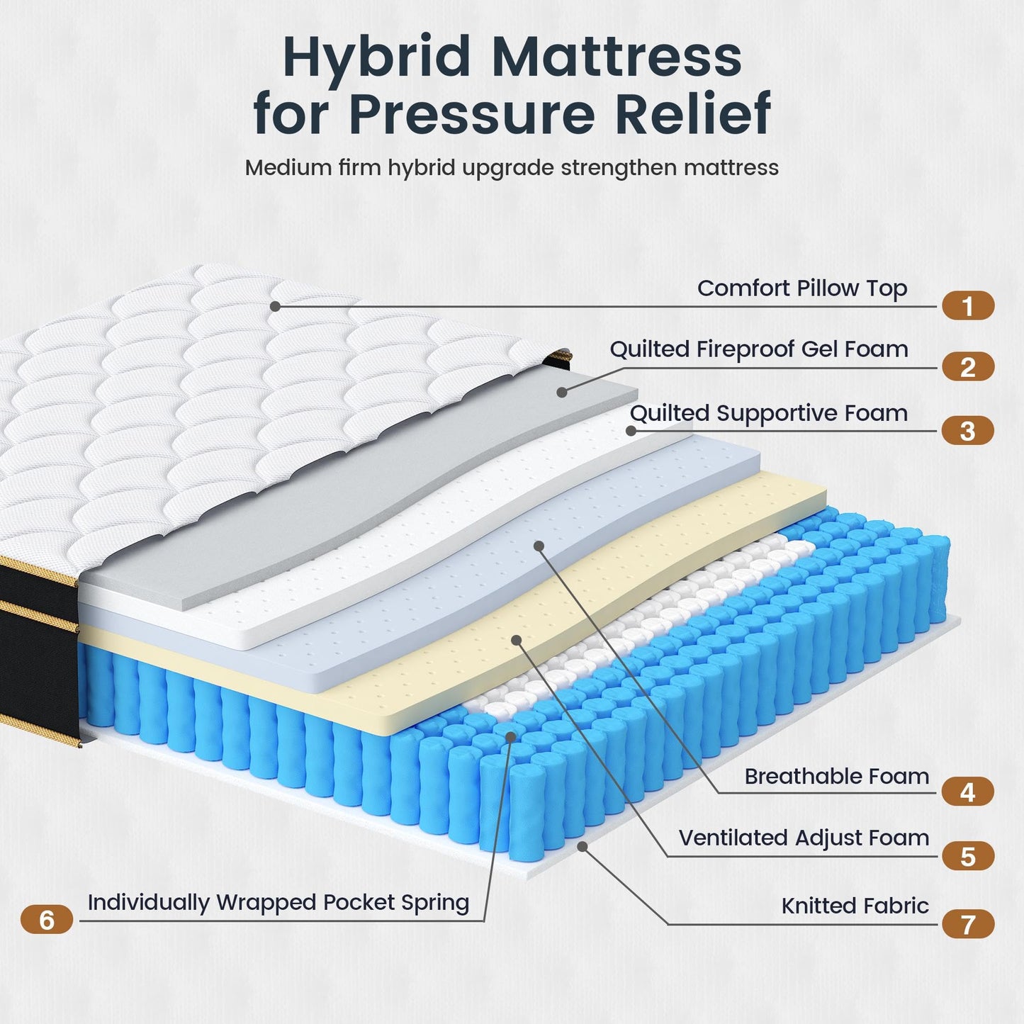 12 Inch Queen Size Hybrid Gel Memory Foam Mattress in a Box, Medium Firm Bed with Pocket Springs, Pressure Relief & Edge Support, CertiPUR-US
