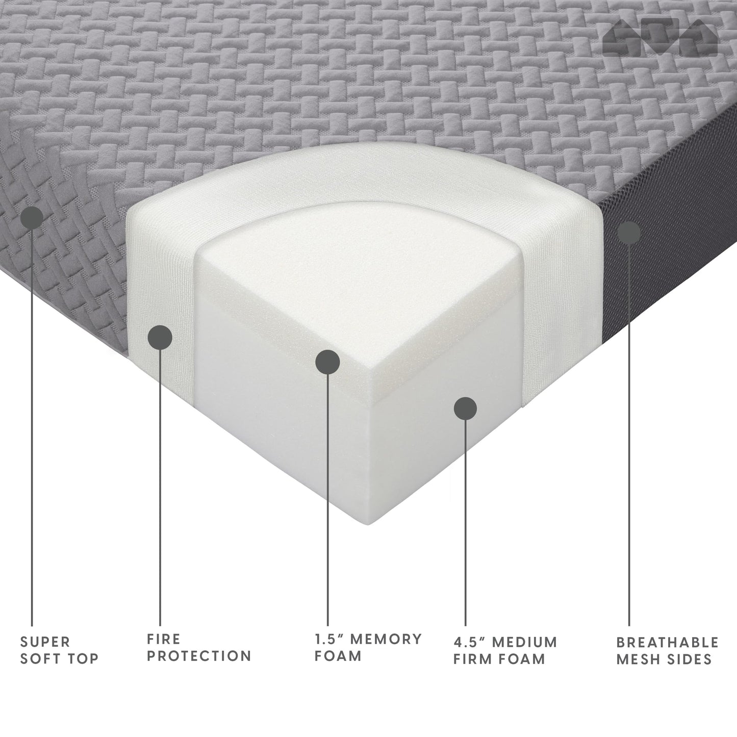 6 Inch Single Size Trifold Memory Foam Mattress, Portable & Foldable with Washable Cover, Guest Bed for Floor, RV, Travel, Camping & Sleepovers, 75" × 25"