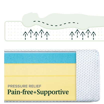 10-Inch Cool Memory Foam Hybrid Mattress, Queen Size, Medium Firm, Pressure Relief, CertiPUR-US Certified, Mattress in a Box